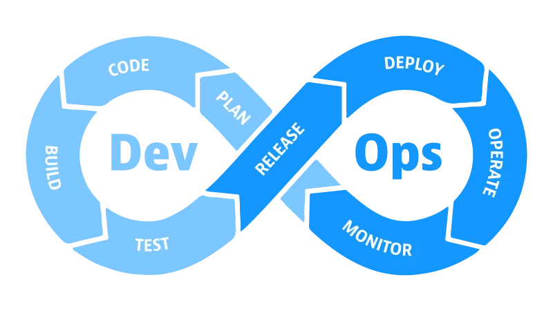 devops logo and image