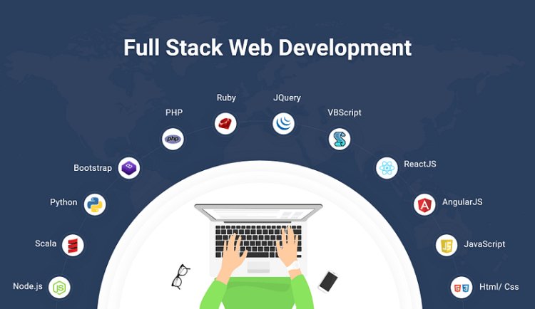 Full stack development image